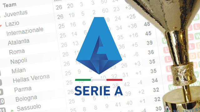 Yuk Intip Daftar Top Score Liga Italia Sementara