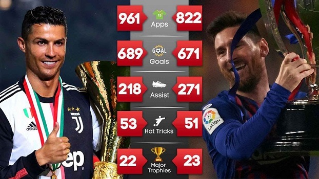 Messi Lebih Baik Dari Ronaldo Dalam Hal Apa?